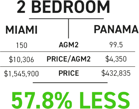 Investment Opportunity